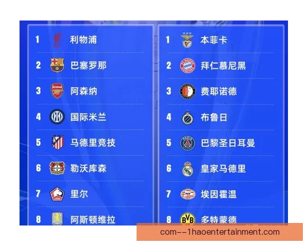 2025-26欧冠惊喜不断阿斯顿维拉崛起成最大黑马